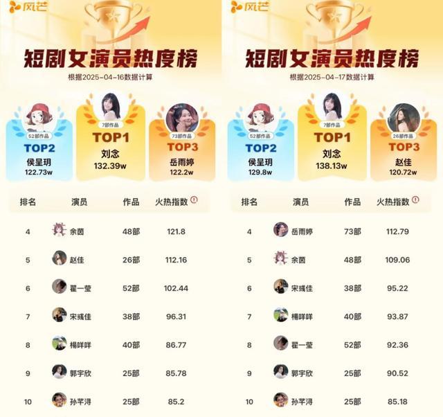 日榜对比图