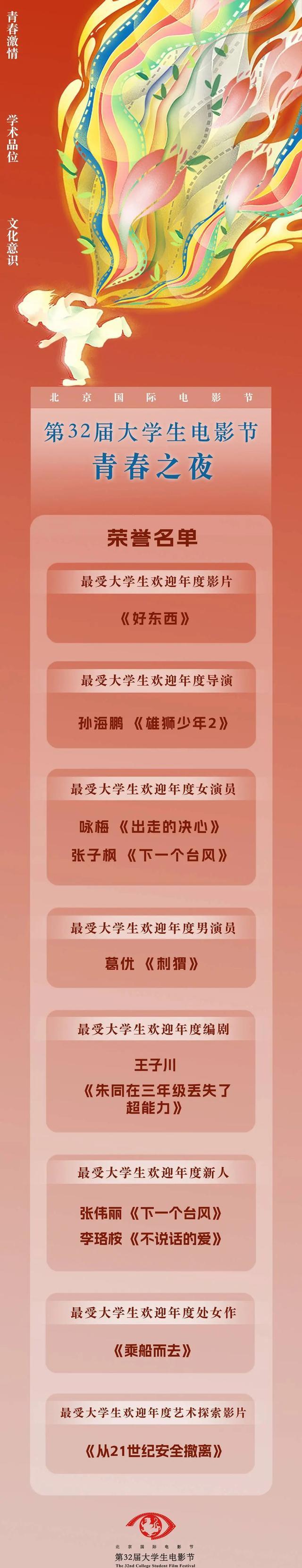 八项荣誉揭晓